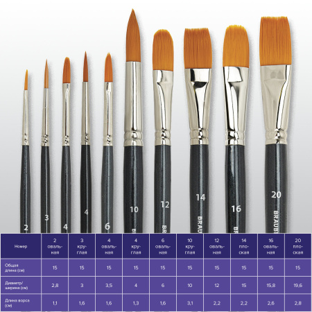 Кисти художественные набор 10 шт., синтетика BRAUBERG ART CLASSIC, 200961 - Кисти художественные в наборах