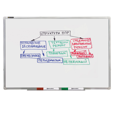 Маркеры стираемые для белой доски НАБОР 4 ЦВЕТА, BRAUBERG, 5 мм, 150417 - Маркеры для досок