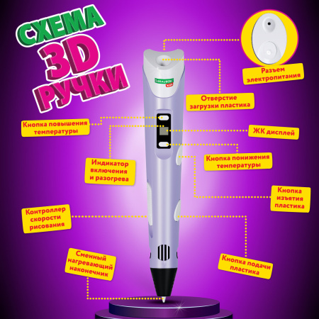 Ручка 3D с трафаретами PLA - пластиком и термоковриком BRAUBERG KIDS, 665188 - 3D-ручки