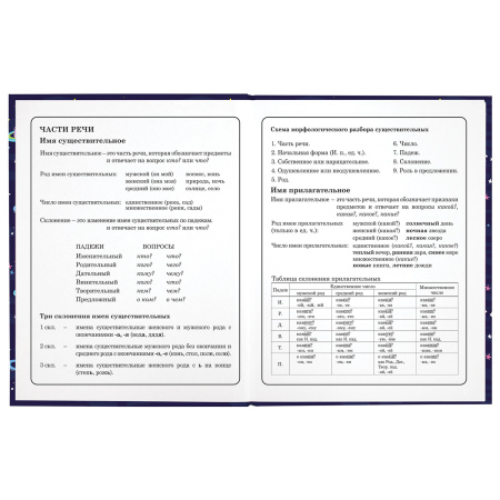 Дневник 1-4 класс 48 л., твердый, ЮНЛАНДИЯ, глянцевая ламинация, с подсказом, "Little star", 106597 - Дневники для младших классов