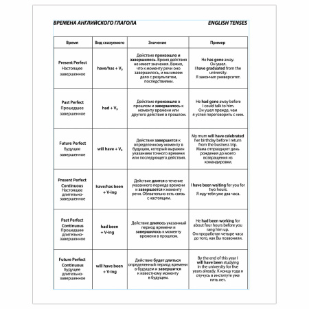 Тетрадь-словарь для записи английских слов А5 48 л., скоба, клетка, BRAUBERG, справка, 403562 - Тетради предметные