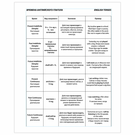 Тетрадь-словарь для записи английских слов А5 48 л., скоба, клетка, BRAUBERG, справка, 403562 - Тетради предметные
