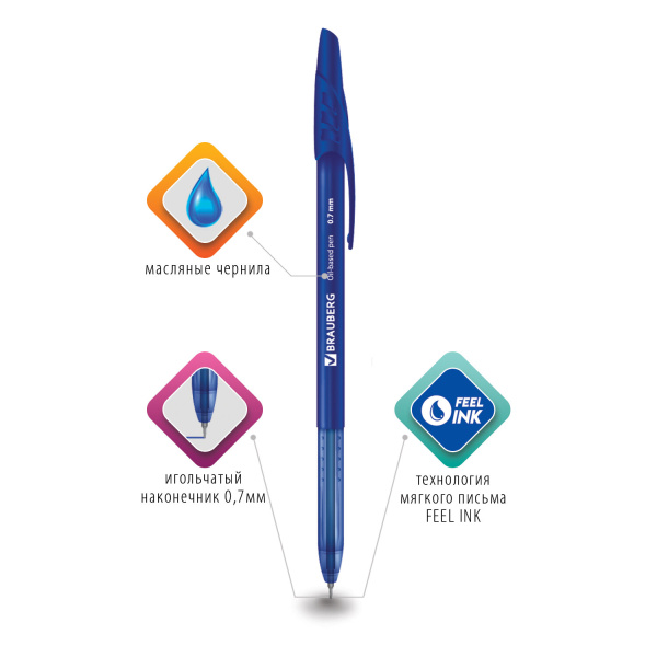 Ручка шариковая масляная BRAUBERG "Oil Base", СИНЯЯ, корпус синий, узел 0,7 мм, линия письма 0,35 мм, 141634 - Ручки шариковые неавтоматические