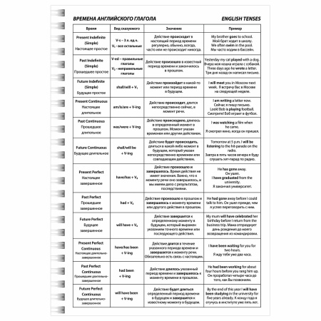 Тетрадь-словарь для записи английских слов А5 48 л., гребень, клетка, BRAUBERG, справка, 403564 - Тетради предметные