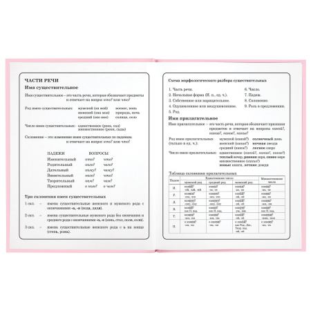 Дневник 1-4 класс 48 л., твердый, ЮНЛАНДИЯ, глянцевая ламинация, с подсказом, "Donut worry", 106592 - Дневники для младших классов