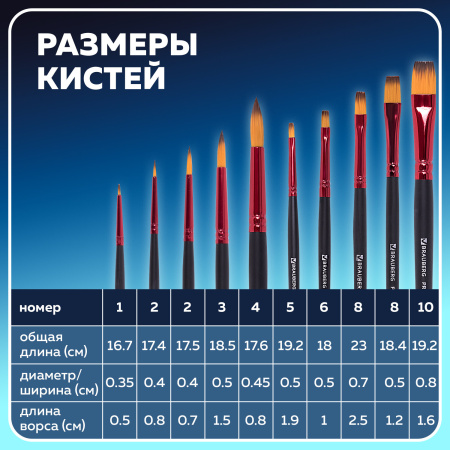 Кисти BRAUBERG PREMIUM, набор 10 шт. (синтетика, круглые № 1, 2, 3, 5, 8, плоские № 2, 4, 6, 8, 10), 201027 - Кисти для рисования