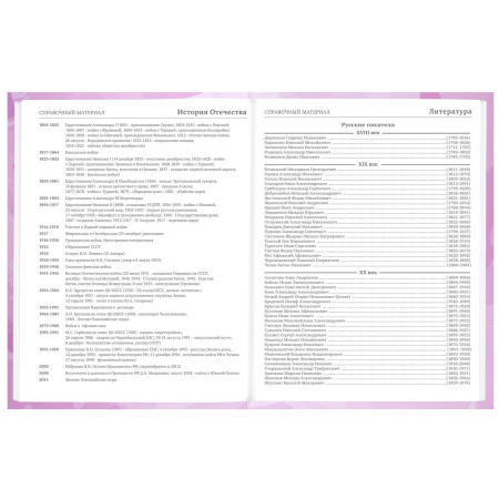 Дневник 5-11 класс 48 л., твердый, BRAUBERG, глянцевая ламинация, с подсказом, "Кактусы", 106628 - Дневники для старших классов