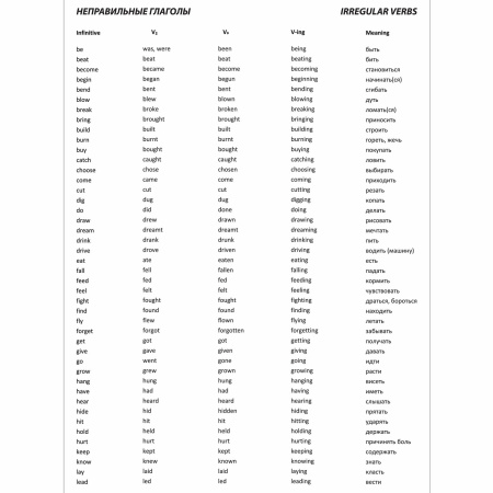 Тетрадь-словарь для записи английских слов А5 48 л., скоба, клетка, ЮНЛАНДИЯ, справка, 403566 - Тетради предметные