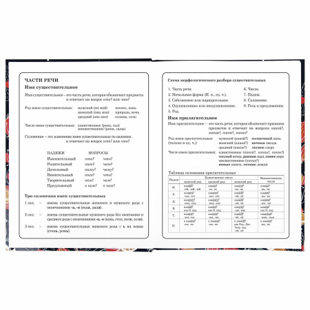 Дневник 1-4 класс 48 л., твердый, ЮНЛАНДИЯ, глянцевая ламинация, с подсказом, "Flower Girl", 106354 - Дневники для младших классов
