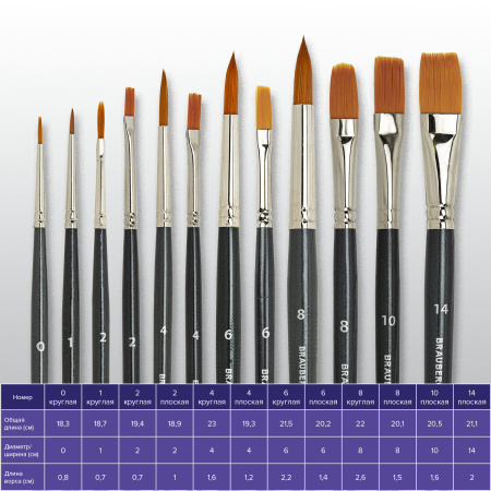 Кисти художественные набор 12 шт., в черной скрутке, синтетика, BRAUBERG ART CLASSIC, № 0-14, 200969 - Кисти художественные в наборах