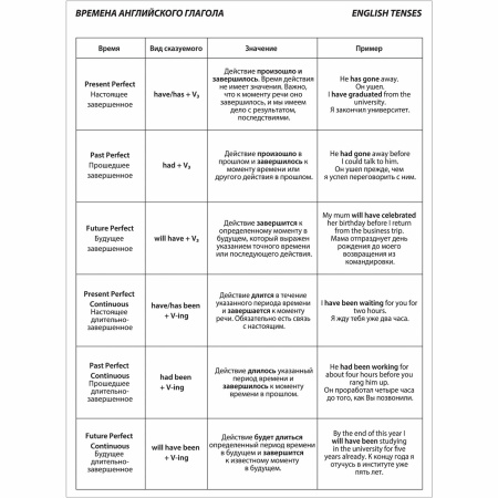 Тетрадь-словарь для записи английских слов А5 48 л., скоба, клетка, ЮНЛАНДИЯ, справка, 403566 - Тетради предметные