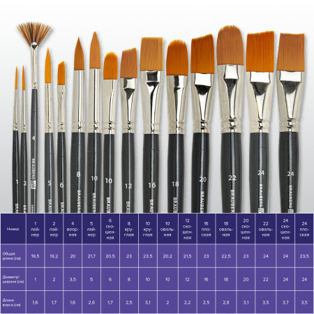 Кисти художественные набор 15 шт., синтетика, BRAUBERG ART CLASSIC, 200962 - Кисти художественные в наборах