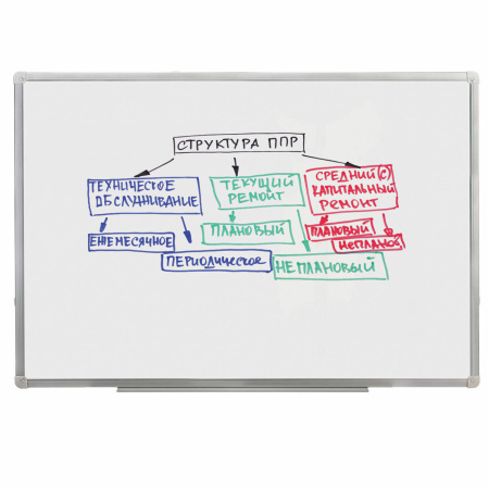 Маркеры стираемые для белой доски НАБОР 4 ЦВЕТА, BRAUBERG, 4 мм, эргономичный корпус, 150850 - Маркеры для досок