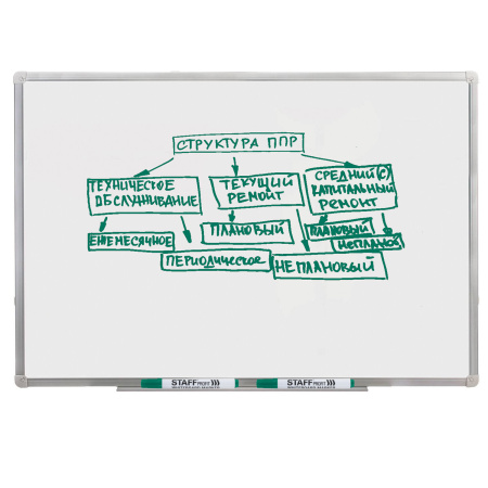 Маркер стираемый для белой доски ЗЕЛЕНЫЙ, STAFF "Profit" WBM-644, 2,5 мм, 151647 - Маркеры для досок