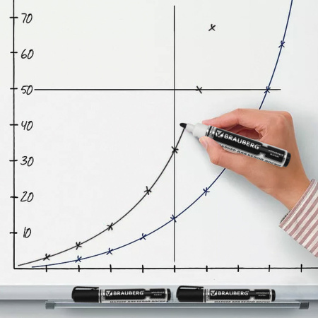 Маркер стираемый для белой доски ЧЕРНЫЙ, BRAUBERG "Neo", ЧЕРНЫЙ, с клипом, 5 мм, 150487 - Маркеры для досок