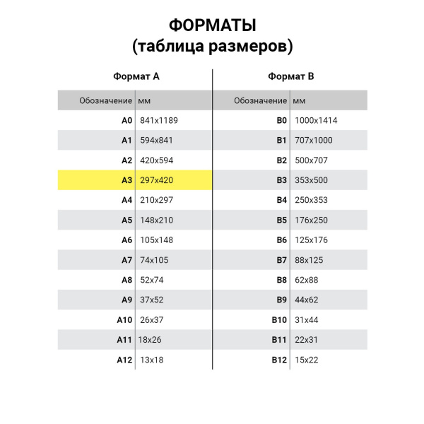 Бумага для акварели БОЛЬШАЯ А3, 10 л., 200 г/м2, бумага ГОЗНАК Холст, BRAUBERG ART "CLASSIC", 125222 - Альбомы и бумага для акварели и масла