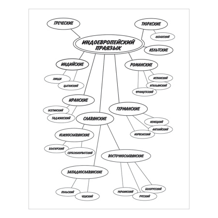 Тетрадь-словарь для записи иностранных слов А5 48 л., скоба, линия, HATBER, Красная, 48T5B5_10698, T105214 - Тетради предметные