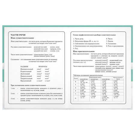 Дневник 1-4 класс 48 л., гибкая обложка, ЮНЛАНДИЯ, выборочный лак, с подсказом, "Вишенки", 106589 - Дневники для младших классов