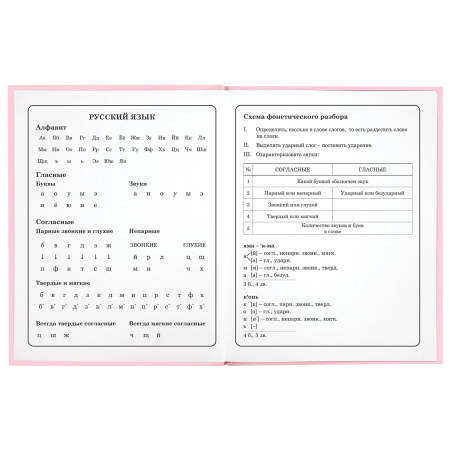 Дневник 1-4 класс 48 л., твердый, ЮНЛАНДИЯ, глянцевая ламинация, с подсказом, "Donut worry", 106592 - Дневники для младших классов