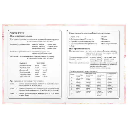 Дневник 1-4 класс 48 л., твердый, ЮНЛАНДИЯ, глянцевая ламинация, с подсказом, "Нежность", 106598 - Дневники для младших классов
