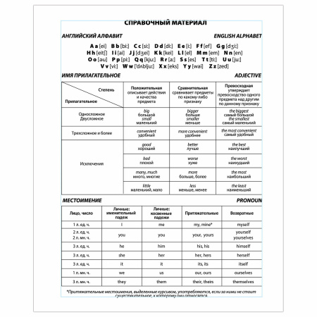 Тетрадь-словарь для записи английских слов А5 48 л., скоба, клетка, BRAUBERG, справка, 403562 - Тетради предметные