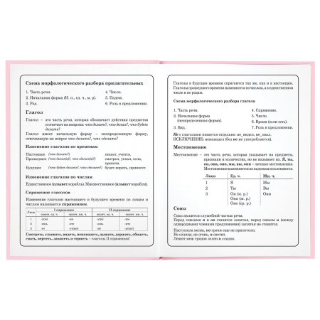 Дневник 1-4 класс 48 л., твердый, ЮНЛАНДИЯ, глянцевая ламинация, с подсказом, "Donut worry", 106592 - Дневники для младших классов