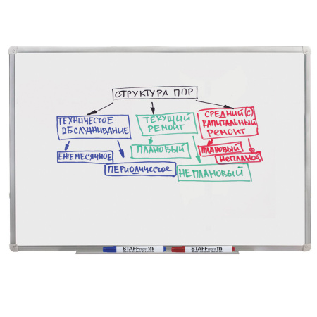 Маркеры стираемые для белой доски НАБОР 4 ЦВЕТА, STAFF "Profit" WBM-644, 2,5 мм, 151648 - Маркеры для досок