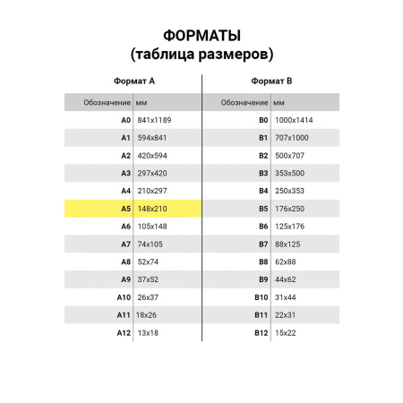 Заготовки деревянные для выжигания, выпиливания, росписи, А5, набор 2 штуки, ОСТРОВ СОКРОВИЩ, 150648 - Наборы для выжигания